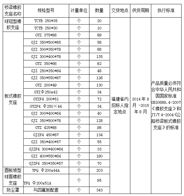 福建高速养护网 -  球速体育正规平台,球速（中国）