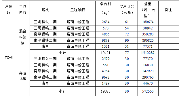 福建高速养护网 -  球速体育正规平台,球速（中国）