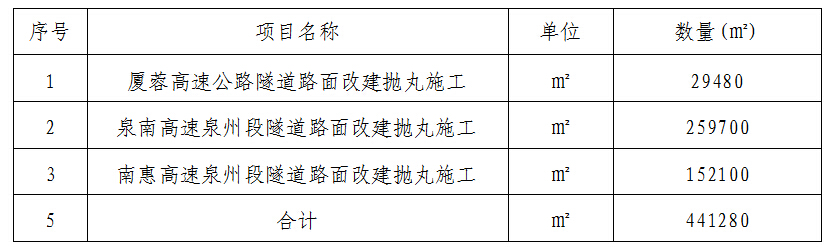 福建高速养护网 -  球速体育正规平台,球速（中国）