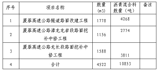 福建高速养护网 -  球速体育正规平台,球速（中国）