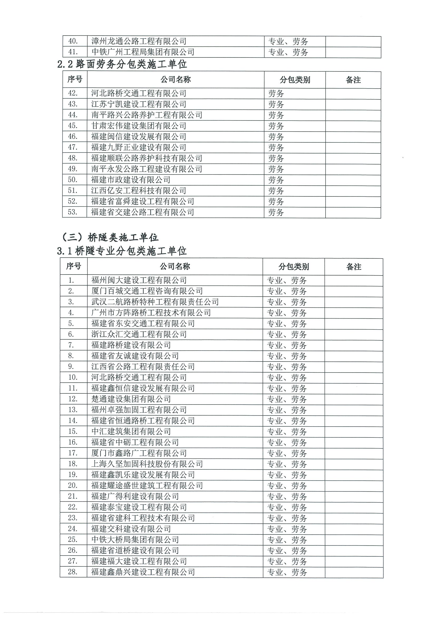 福建高速养护网 -  球速体育正规平台,球速（中国）