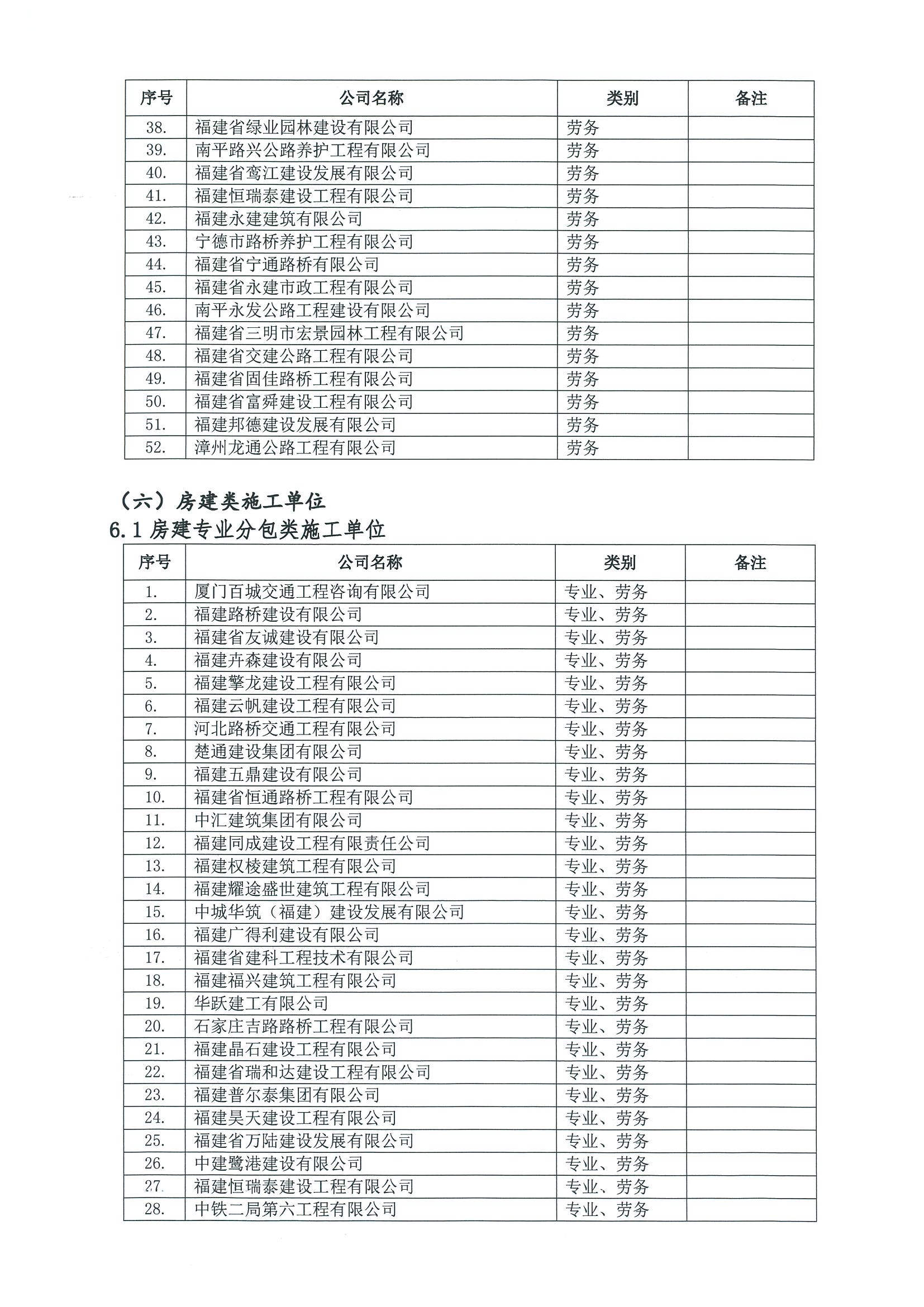 福建高速养护网 -  球速体育正规平台,球速（中国）