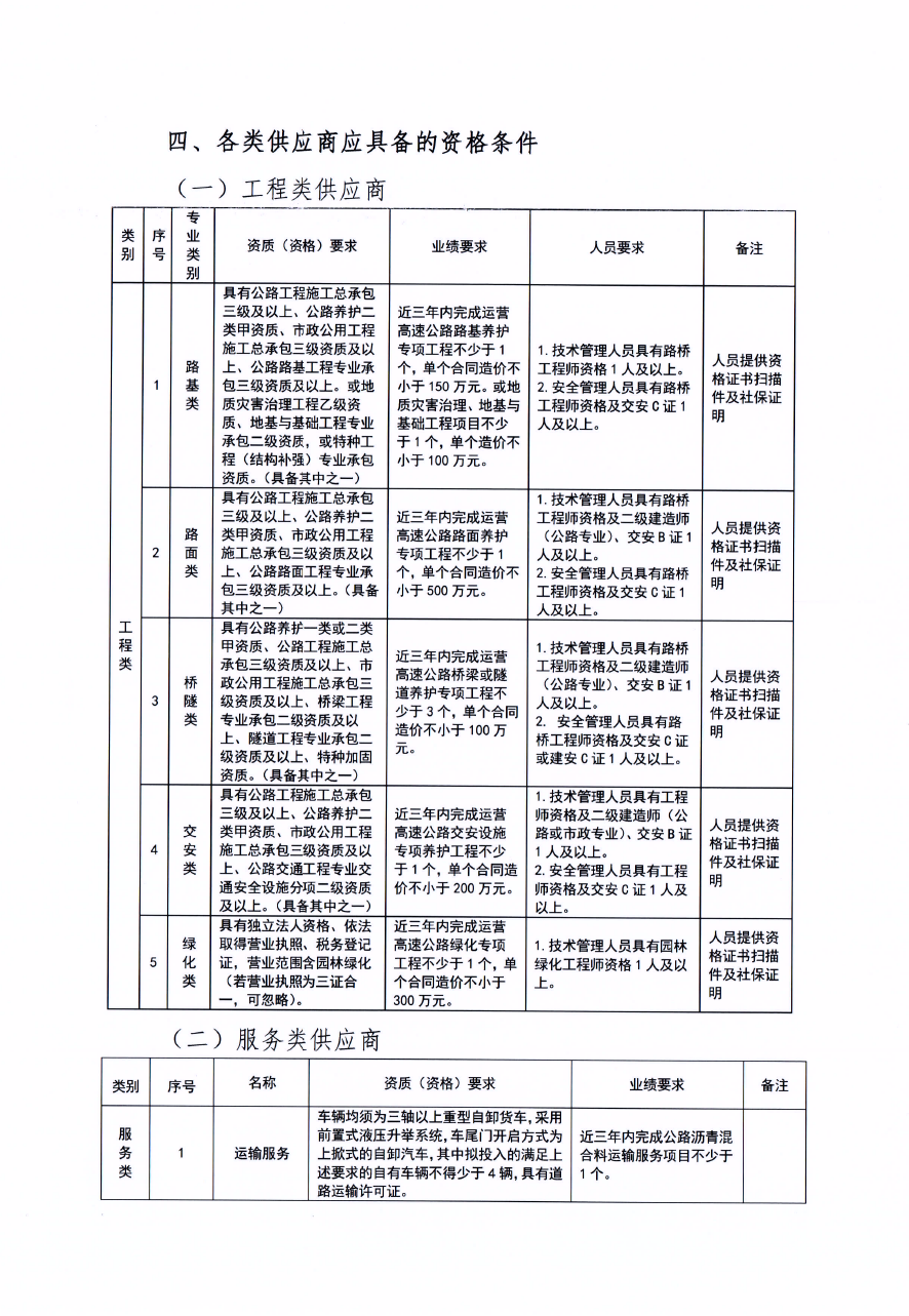 福建高速养护网 -  球速体育正规平台,球速（中国）