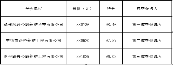 福建高速养护网 -  球速体育正规平台,球速（中国）