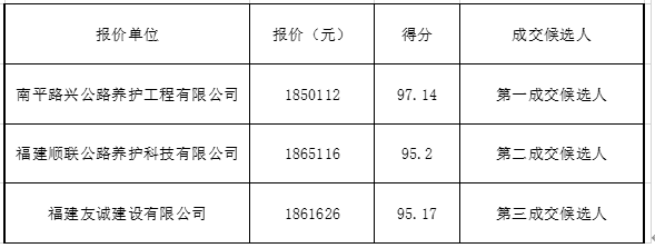 福建高速养护网 -  球速体育正规平台,球速（中国）